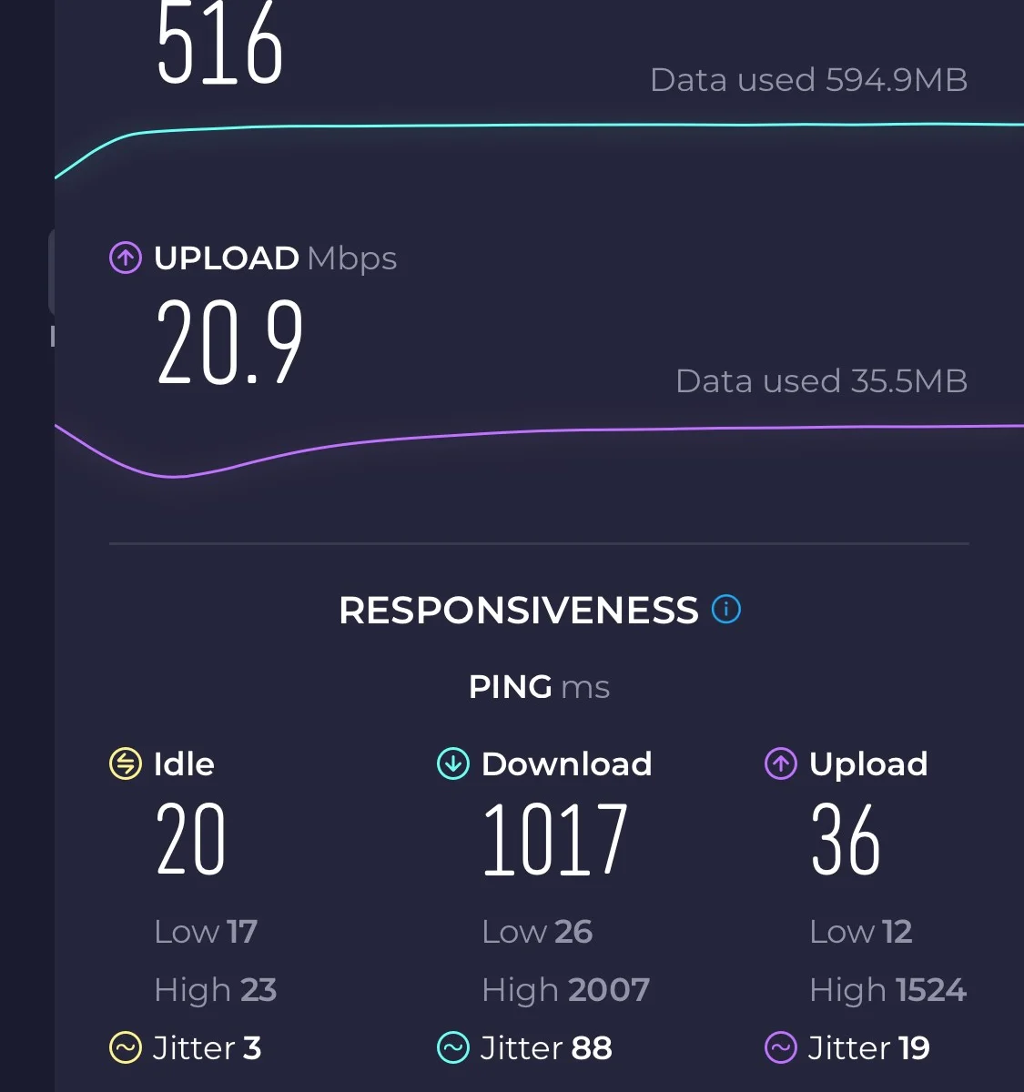 Fast fiber internet service